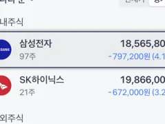슬롯 얘기는 아닌데.. 후 아침에 하닉 삼전 괜히 들어갔네여