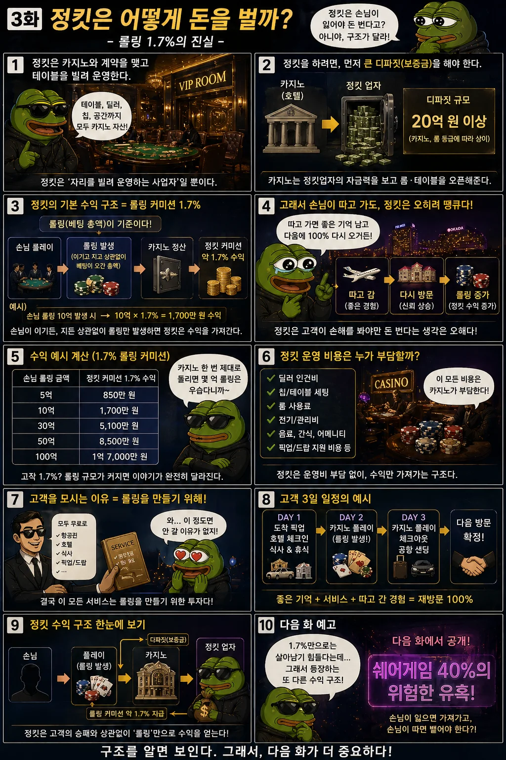3화 정킷은 어떻게 돈을 벌까?